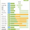 ダイエット1日目（第2クール）