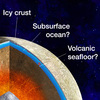 NASAの「木星衛星エウロパに関する驚くべき発見」を予想する