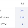 2024年5月 ジョギング報告