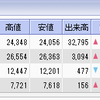 運用実績（FTSE100）（2018年9月）