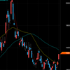 チャートが良い形です。☆2021/12/23(木)引け後