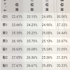 麻雀が運ゲーの割合