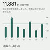 【記録】歩活記録1/28〜2/3