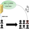 保険の話「生命保険×医療保険×損害保険」