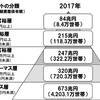 3000万人には10万配らなくていい