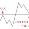 ロールリバーサルとは？