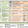 完全にデジタル化された総合診療クラークシップの医学生による採用と評価-横断的調査および対面式教育とのコホート比較