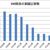 新聞記事とEM菌　2017年まとめ