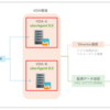 【Citrix】uberAgent × SplunkでCitrix環境を可視化する(#2 ダッシュボード活用編)