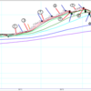 日経平均1989年10月～1990年1月相場分析練習