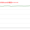 ■途中経過_1■BitCoinアービトラージ取引シュミレーション結果（2022年1月11日）