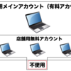 小規模飲食店のちょっとしたＩＴ化　〜全ての要になっているDropbox　その1〜