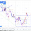 【FX ユーロドル デイトレ 相場環境認識】2019/10/28