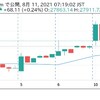 8/10(火) 日経平均株価