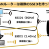 無線LANルーター（Wi-Fiルーター）の基礎知識～重要性と設定のポイント