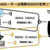 無線LANルーターにはチャンネルが複数、それがSSID　使わないと損　その使い分けは？