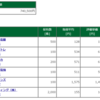保有株含み損益 -2017.3.31