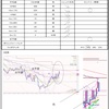 8月22日トレード+2123円