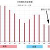 わが家の光熱費