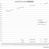 11月の登録者数の推移を発表！