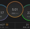 【ラン】長女の秘密特訓の進捗【４ｋｍ閾値走】