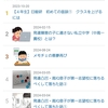 ブログの柱　発達障害×中学受験（×偏差値50）