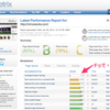 WEBサイト構築の素人がサイト表示速度を改善するまで