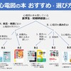 心電図のおすすめ本と選び方｜医学生・初期研修医向け