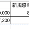 一気に広がるオミクロン。よく考えるとすごいスピード