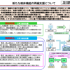 病床削減に賛成した議員の実名一覧を公表します(衆議院編)