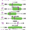 71|ジェンダー論試験答案