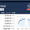 今日の日経平均　’23　06/26