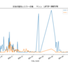 Pythonによるログデータの分析小技集