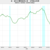 2019/3Q　米・家計の債務返済比率　9.69%　▼