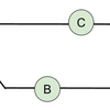 Git の Squash マージをやめた話