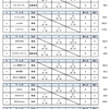 予選ラウンドの結果～第21回北のまほろばカーリング大会