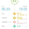 コンテストまでの道のり　６日目