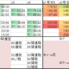 【技種比較シリーズ⑥】砲撃と狙撃 その4「早見表1」