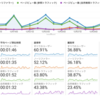 ブログ開設一ヶ月、毎日更新のアクセス概要、および各種SNSからの流入傾向と検索キーワード