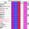 Green Hill Music Chart 2023 第49節結果