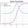 A.2：tanh関数【ゼロつく2のノート(実装)】