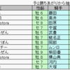 ダビスタオールラウンダーBC（⑤2_3_96）