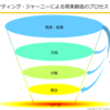 新しい世界を創るマーケティングのプロセス