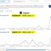 「まん延防止」の解除が決まりましたが，半分納得しつつも，数字を見ればかなり危険を伴う方針と言えるでしょう．現在の日本の感染者数，死亡者数は，ともに，第５波までの最高値を上回っています．国内感染状況の目安をみても「まん延防止」解除をすすめる状況にはありません．現在の日本の感染者数，死亡者数は，共に世界平均を上回っています．このまま感染が収まり，死亡者も順調に減っていくと安易に考えるのは間違いでしょう．