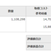 4資産均等型ファンド 毎日積立 8月