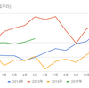 今年はイージーモード？