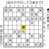 将棋局面｜木村義雄 vs 花田長太郎 1937-12-05 名人戦｜危なそうな好手　昭和12年、木村が実力制で初めての名人となる