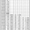 エロゲ業界の衰退について真面目に考えてみた