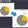 2016インターンシップアンケート「満足度比較」