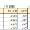 １億円について考える